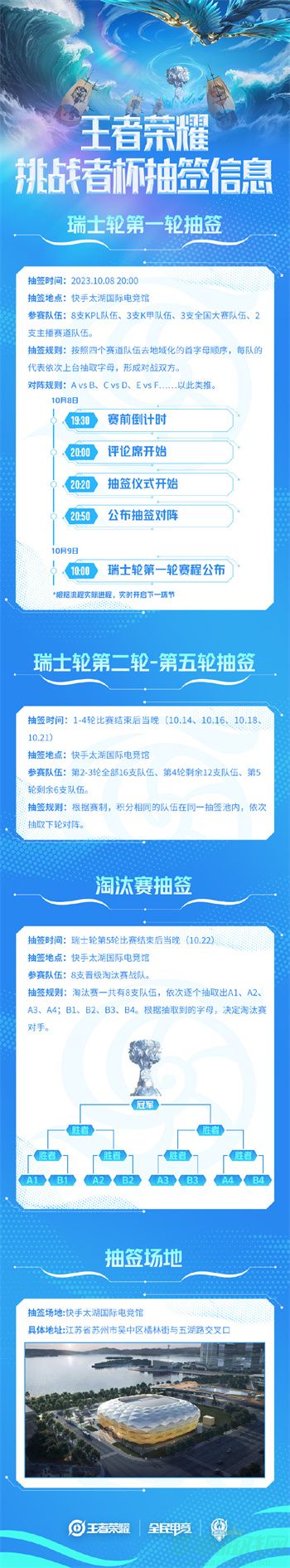 王者荣耀2023挑战杯赛制一览