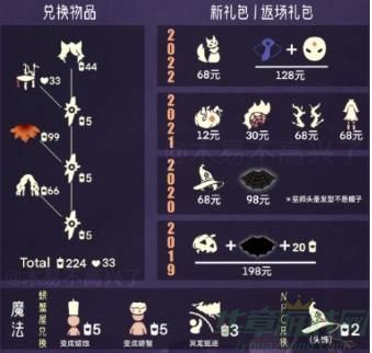 光遇恶作剧之日活动开启时间一览