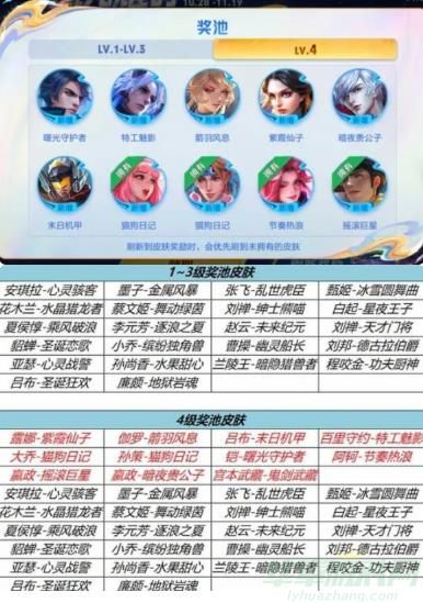 王者荣耀流光耀时奖池介绍