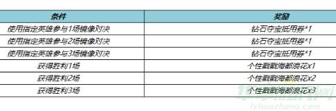 王者荣耀11.6镜像对决玩法一览