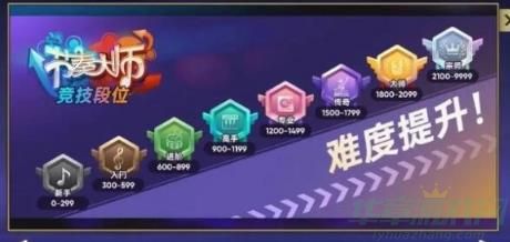 节奏大师段位一览