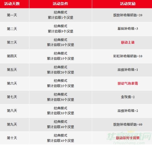 香肠派对肯德基联动活动介绍