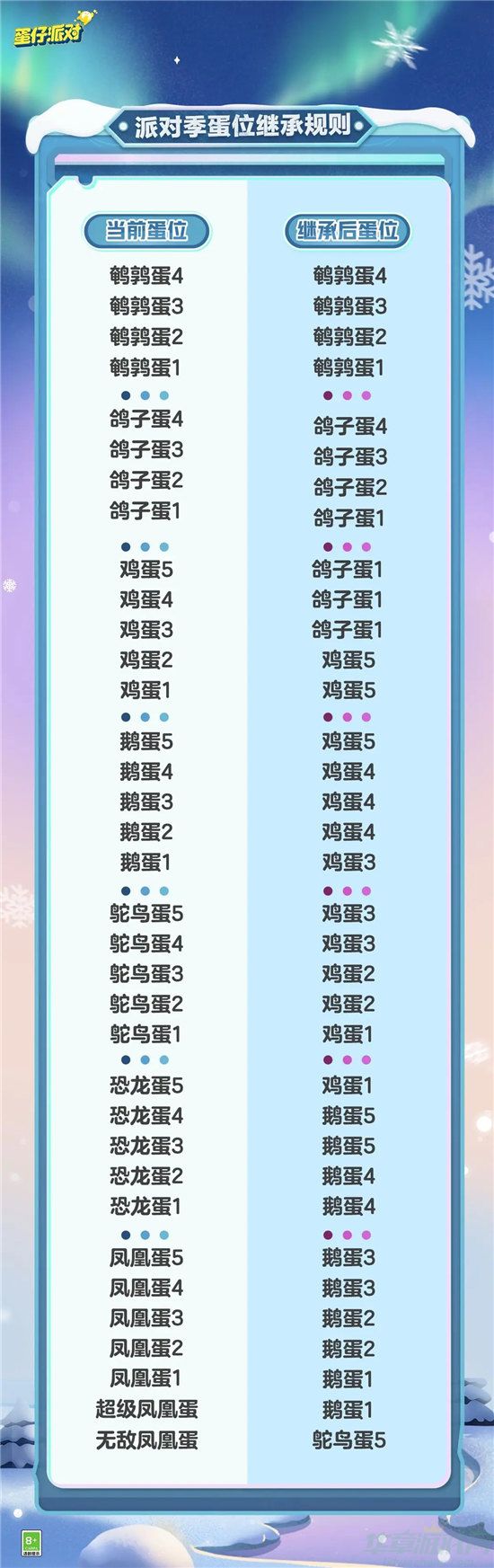 蛋仔派对最新段位继承规则改动一览