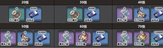 崩坏星穹铁道桑博突破材料一览 崩坏星穹铁道桑博突破材料一览