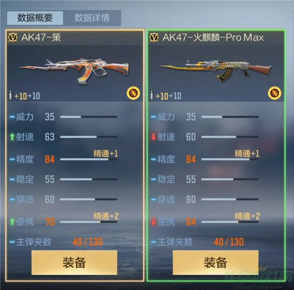 穿越火线手游ak47策强度介绍
