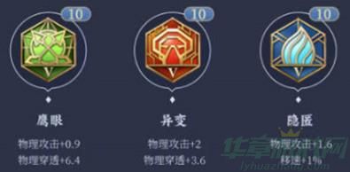 王者荣耀曜2024最新装备铭文搭配推荐