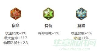 王者荣耀曜2024最新装备铭文搭配推荐