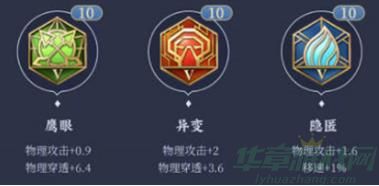 王者荣耀马超2024出装铭文推荐
